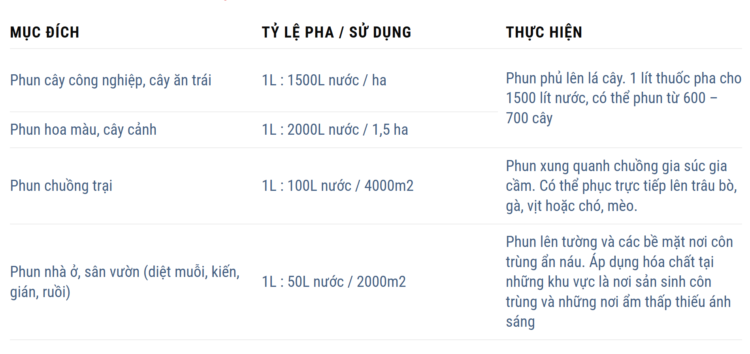 Thuốc diệt côn trùng Bestkill